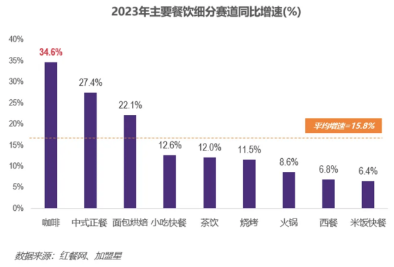 如何利用消费者行为分析进行餐饮市场定位