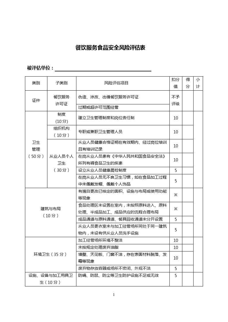 如何评估餐饮店的食品库存水平