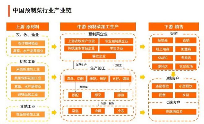 餐饮业如何利用物联网实现食品供应链的智能化管理