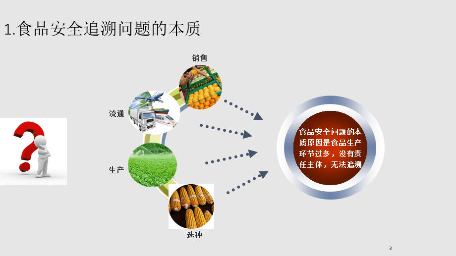 为什么食品追溯在餐饮业中如此重要