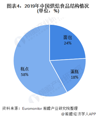 如何通过食品品牌建设应对市场上的价格竞争