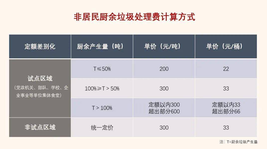 厨房垃圾处理应该如何合理安排