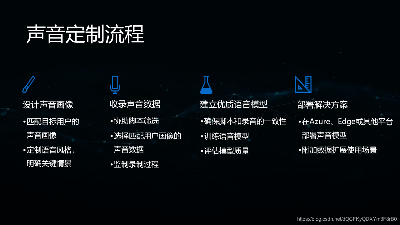 顾客对个性化定制服务的期待有哪些变化