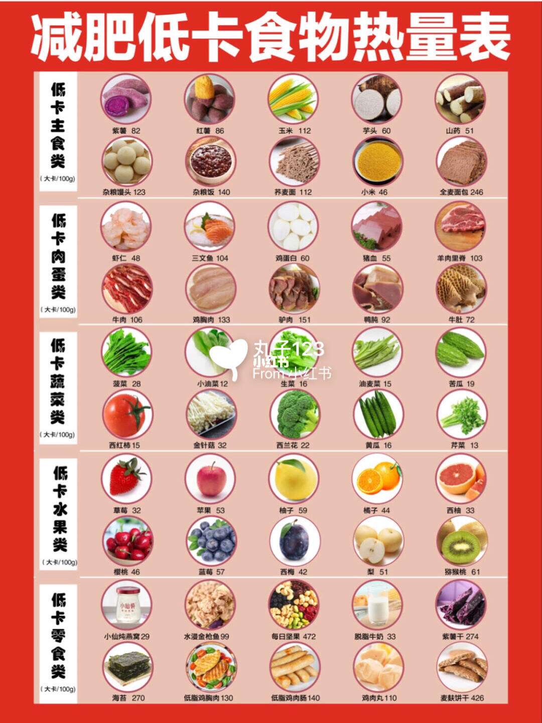 无麸质意大利面的低热量选择